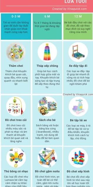 Hướng dẫn lựa chọn đồ chơi tốt nhất cho bé theo từng độ tuổi – Vinaquick