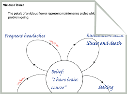 Everyone experiences cognitive distortions to some degree, but in their more extreme form they can be maladaptive and harmful. Cognitive Behavioral Therapy Cbt Worksheets Psychology Tools Cbt Worksheets Therapy Worksheets Cbt Therapy