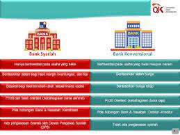 Konsep ekonomi syariah tersebut saat ini, sebelumnya, serta yang akan datang sudah terefleksikan pada umumnya menganggap bahwa perbankan syariah sama saja dengan perbankan konvensional. Perbankan Syariah Konsep Dasar Operasional Dan Perkembangannya Islamic Center