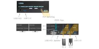 2-Port 雙顯示電腦DP切換器, HDCP管理引擎, EDID設置,熱鍵,音頻 ...