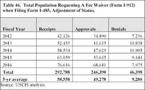 Federal Register Inadmissibility On Public Charge Grounds