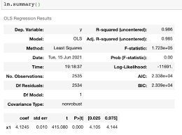 Outlier Study and Linear Regression Diagnosis using Python