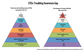 Image result for trichomonas images