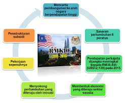 Memperkukuh inklusiviti ke arah masyarakat yang saksama. Tajuk 12 Dasar Dasar Pembangunan Negara Pdf Free Download