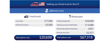 We did not find results for: Startup Costs By The Numbers Food Trucks Versus Restaurants Commentary Food Truck Operator