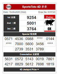 Nombor bertuah untuk anda hari ini! Keputusan Empat Nombor Ekor