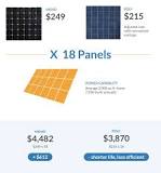 Monocrystalline vs Polycrystalline: Which Solar Panel is Better?