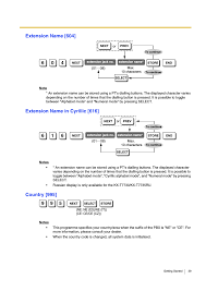 Here's the definition as well as variations and examples of use. Extension Name 604 Extension Name In Cyrillic 616 Country 995 Panasonic Advanced Hybrid Kx Teb308 User Manual Page 29 36 Original Mode