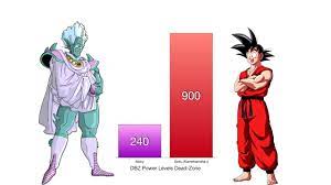 Maybe you would like to learn more about one of these? Dragon Ball Z Power Levels Dead Zone Movie Youtube