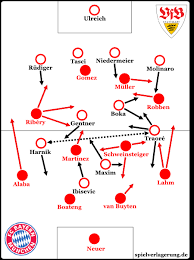 Keine experimente bei der aufstellung rehm: Fc Bayern Munchen Vfb Stuttgart 3 2 Dfb Pokalfinale