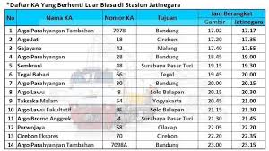Check spelling or type a new query. Penumpang Kereta Api Stasiun Gambir Bisa Naik Dari Stasiun Jatinegara Begini Penjelasannya Tribun Travel