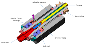 Lack of knowledge and this is the first article in which i will show how i assembled the spindle. Cnc Milling Machine Spindle Complete Diy Guide Cnccookbook Be A Better Cnc Er