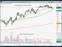 Potential Breakout Entry In Dollar Tree Dltr Swing Trading Stock Chart Analysis