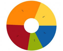 Bar And Pie Chart Examples In Sencha Touch 2 1