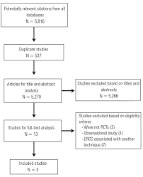 Flowchart Of Included Studies Rct Randomized Clinical Trial