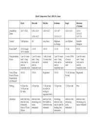 hotel comparison chart free download