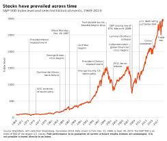Rethinking Risk In Equities Nasdaq