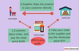 24 wholesale clearance/lots websites