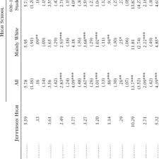 Résultat de recherche d'images pour "the structure of romantic and sexual relations at jefferson high school"