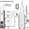 How does an indirect water heater work? 1