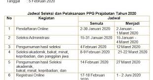 Perubahan Jadwal Pelaksanaan Ppg Prajabatan Tahun 2020 Guru Membaca