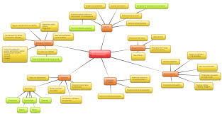 Enviar por correo electrónico escribe un blog compartir con twitter compartir con tipos de historia. Mapa Conceptual Antecedentes Historicos De La Administracion Medina 14211454