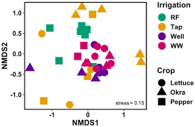 The landlord or the tenant? Insects Free Full Text Arthropod Communities In Urban Agricultural Production Systems Under Different Irrigation Sources In The Northern Region Of Ghana Html