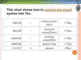 Yarn Count By Dr Abu Yousuf Ppt Video Online Download