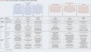 Figure 3 Supply Chain Roadmap Six Generic Supply Chain Models Figure 1 The Four Main Elements Of S Supply Chain Model Supply Chain Strategy Supply Chain