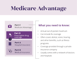 learn about the parts of medicare aetna medicare