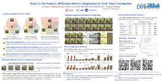 CVPR Poster Back to the Source: Diffusion-Driven Adaptation To Test-Time  Corruption