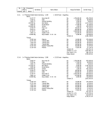 Penggunaan lumpur dan tanah liat, terutama jumlahnya, sangat bergantung pada bangunan seperti apa yang diinginkan. Daftar Bahan Bangunan