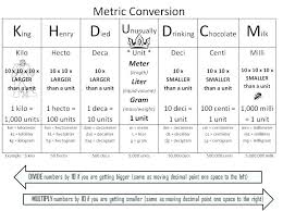 Punctual Meter Conversion Chart For Kids Metric Mass