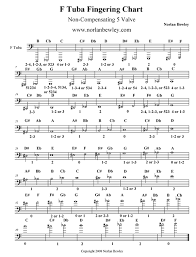 Tuba Fingering Chart 5 Valve F Tuba Low Brass Playing