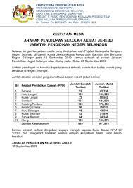 Sebanyak 145 sekolah di daerah sepang, hulu langat, kuala langat. Kpm On Twitter Kenyataan Media Laporan Penutupan Sekolah Akibat Jerebu Negeri Selangor Sekolah Tutup 19 Dan 20 September 2019 Chedetofficial Drwanazizah Maszlee Teonieching Https T Co Dfqcyqw9hm