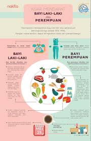 Pin Di Kehamilan Sehat