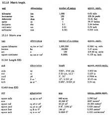 Appendix G Recording Historic Structures And Sites