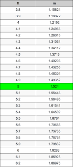 Meter kepada inci penukar mudah tukarinci (in) kepada (m) dengan alat dalam talian mudah ini. 5 Feet To Meters Converter 5 Ft To M Converter