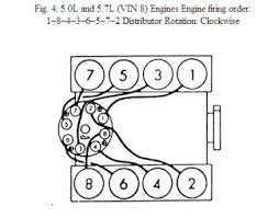The diagram on the rad support is there and i`ve tried to follow it but i`m not sure if i have the pieces it say's i need or quite understand it. 1985 Chevy 305 Distributor Wiring Diagram Wiring Diagram Ground Modified Ground Modified Rilievo3d It