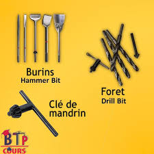 Burins Foret Cle De Mandrin Lexique Outillage De Chantier Architecture Site Chantier Lexique Outillage