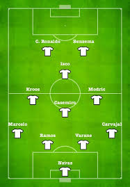Liverpool is a very useless team, kept me up this late for nothing, i trust manchester city to finish off real madrid. Liverpool Fc Lineup Vs Real Madrid Line Up