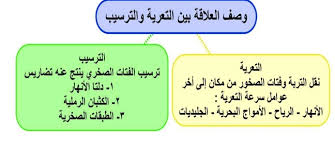 وصف العلاقة بين التعرية والترسيب موقع اجوبة