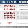 1 day ago · 中奖号码如下： ▶特别奖（新台币1000万元）：51118051 ▶特奖（200万元）：37385202 ▶头奖（20万元）3组分别为：27461411、99831976、10229515 Https Encrypted Tbn0 Gstatic Com Images Q Tbn And9gcrai19nl0b9u7hiryhlk2nwx7t6 Nildg047e4tpuk Usqp Cau