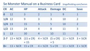5e Monster Manual On A Business Card Blog Of Holding