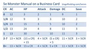 5e monster manual on a business card blog of holding