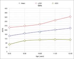 Pediatric Peak Expiratory Flow Rate Nomograms For Ernakulam
