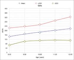 pediatric peak expiratory flow rate nomograms for ernakulam