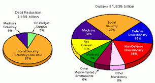 30 High Quality Us Government Discretionary Spending Pie Chart