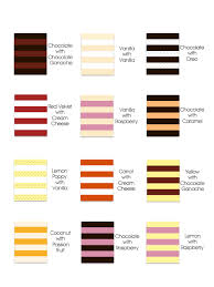 If you've ever wondered what the best wedding cake flavors are, you're not alone! Cassidybudge Com Cake Flavors Cake Filling Recipes Cake Flavors Wedding Cake Flavors