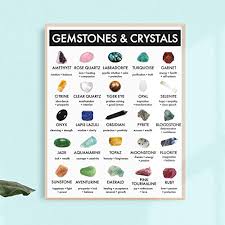 Amazon Com Gemstones And Crystals Chart Meanings And Uses